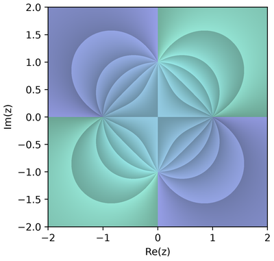 (z**2 - 1) / (z**2 + 1) rendered with cp.AnalogousWedge(phase_sectors=6)
