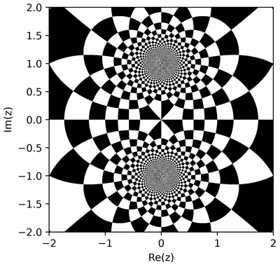 (z**2 - 1) / (z**2 + 1) rendered with cp.Chessboard(spacing=0.25)