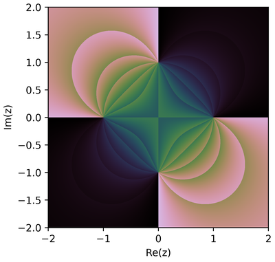 (z**2 - 1) / (z**2 + 1) rendered with cp.CubehelixPhase(phase_sectors=6)