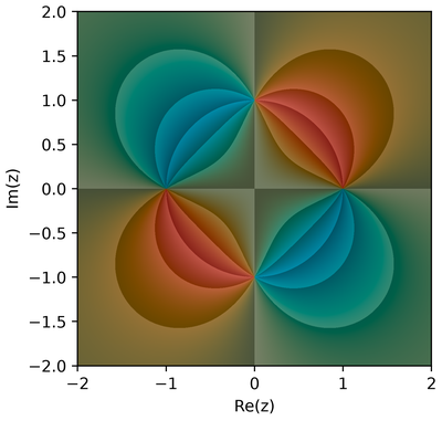 (z**2 - 1) / (z**2 + 1) rendered with cp.DivergingWarmCool(phase_sectors=6)