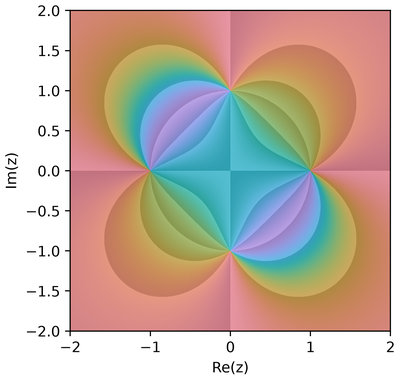 (z**2 - 1) / (z**2 + 1) rendered with cp.FourQuadrant(phase_sectors=6)