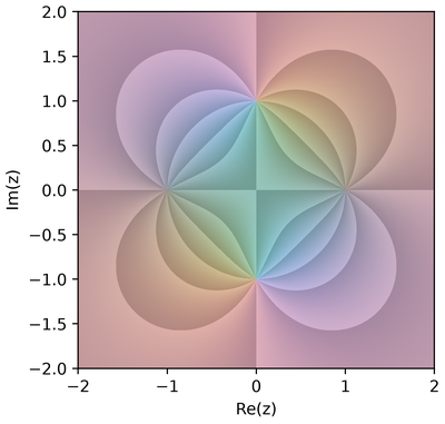 (z**2 - 1) / (z**2 + 1) rendered with cp.InkPaper(phase_sectors=6)