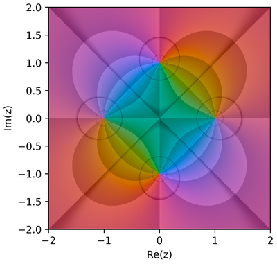 (z**2 - 1) / (z**2 + 1) rendered with cp.Isoluminant(phase_sectors=6)