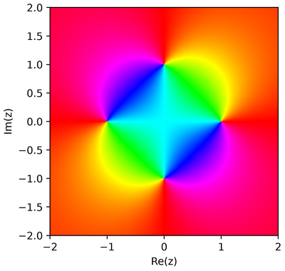 (z**2 - 1) / (z**2 + 1) rendered with cp.Phase()