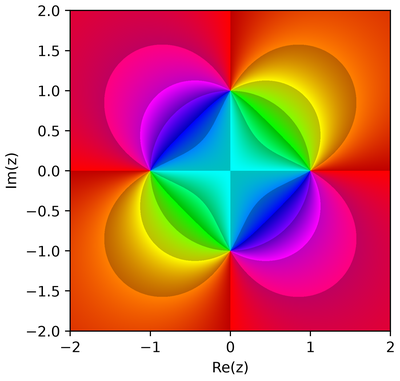 (z**2 - 1) / (z**2 + 1) rendered with cp.Phase(phase_sectors=6)