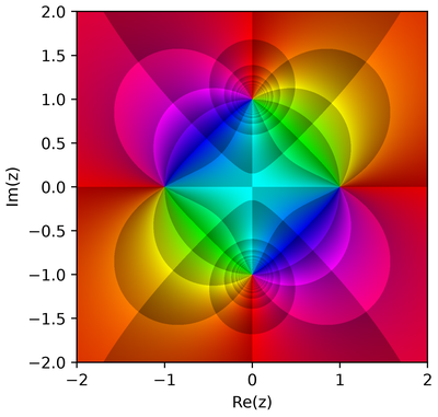 (z**2 - 1) / (z**2 + 1) rendered with cp.Phase(phase_sectors=6, auto_scale_r=True)