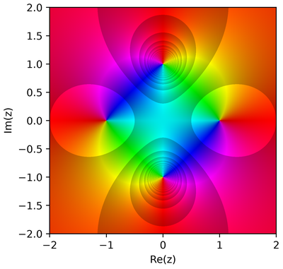 (z**2 - 1) / (z**2 + 1) rendered with cp.Phase(r_linear_step=0.6)