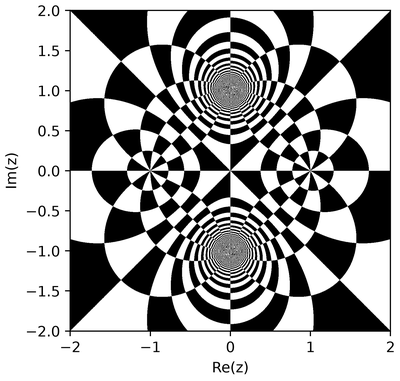 (z**2 - 1) / (z**2 + 1) rendered with cp.PolarChessboard(phase_sectors=6, spacing=0.25)