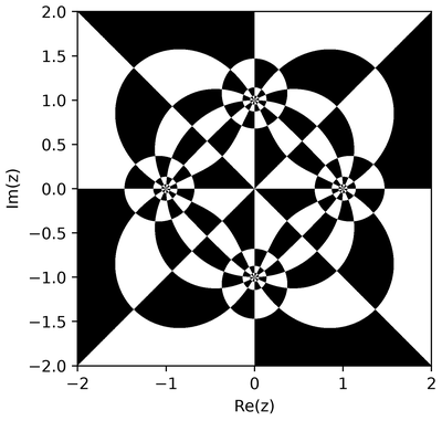 (z**2 - 1) / (z**2 + 1) rendered with cp.PolarChessboard(phase_sectors=6, r_log=np.e)