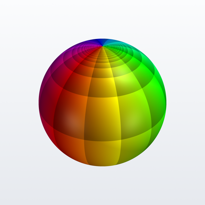 Riemann sphere of z