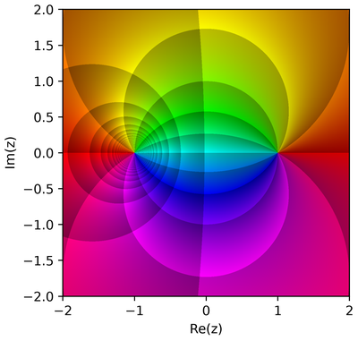 2D phase portrait of (z - 1) / (z + 1)