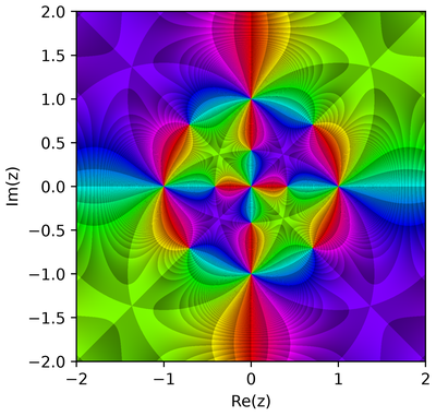 2D phase portrait of (z**12 - 33*z**8 - 33*z**4 + 1) / (z*(z**4 - 1))**2