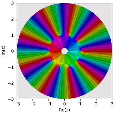 2D phase portrait of z / (z**10 - 1)