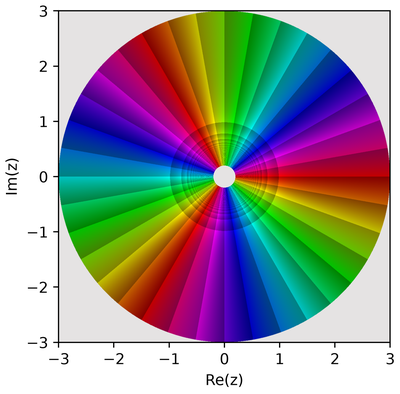 2D phase portrait of 1 / z**3