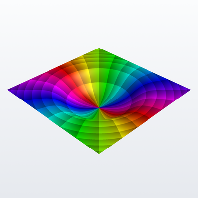 3D analytic landscape of z**2