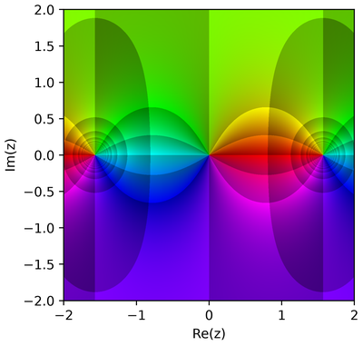 2D phase portrait of tan(z)