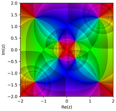 2D phase portrait of (z**4 + 2j*sqrt(3)*z**2 + 1) / (z**4 - 2j*sqrt(3)*z**2 + 1)