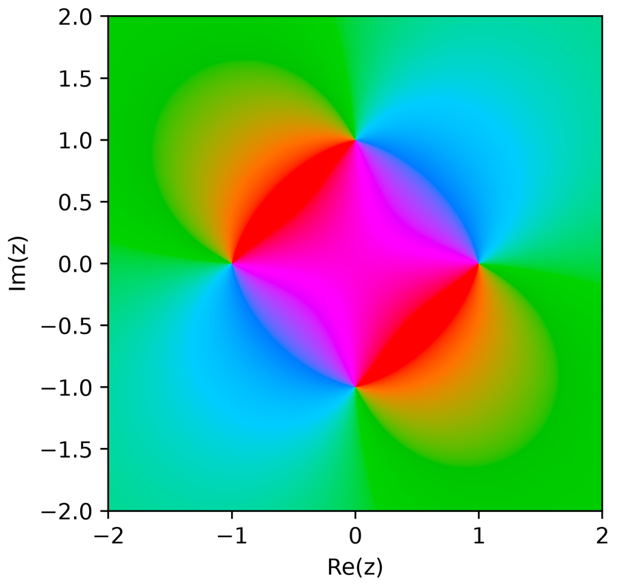 The perceptual colormap families