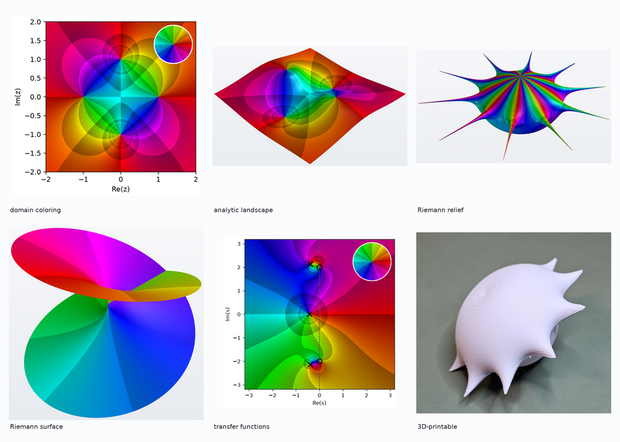 Six-panel montage: domain coloring, analytic landscape, Riemann relief, Riemann surface, transfer functions and a 3D-printable ornament