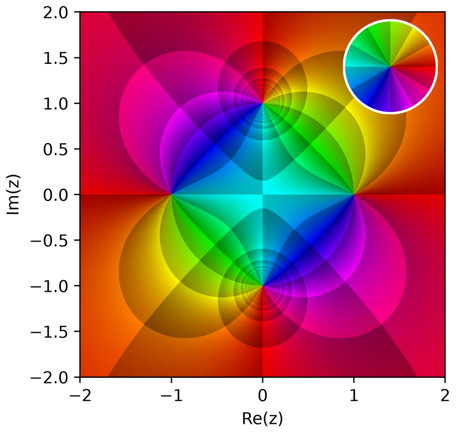Phase portrait of (z^2-1)/(z^2+1) with a phase-wheel legend