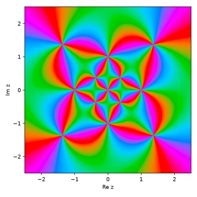 Phase portrait of f in the plane
