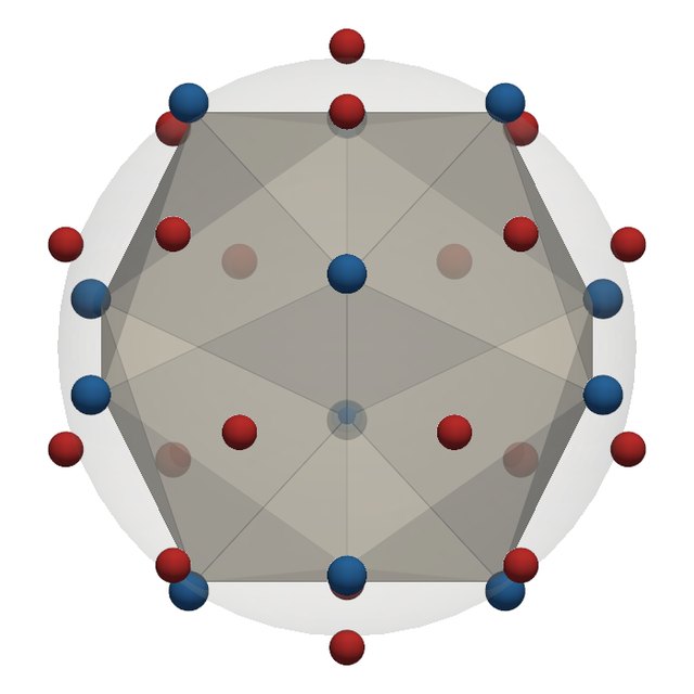 The icosahedron with the zeros (blue) and poles (red) of its function