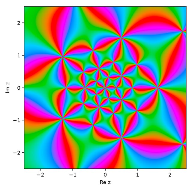 Phase portrait of f in the plane