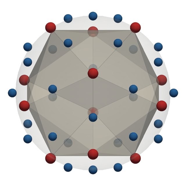 The icosahedron with the zeros (blue) and poles (red) of its function