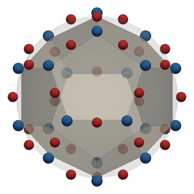The dodecahedron with the zeros (blue) and poles (red) of its function