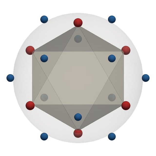 The octahedron with the zeros (blue) and poles (red) of its function