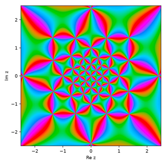 Phase portrait of f in the plane