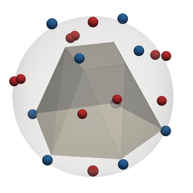 The irregular-mixed with the zeros (blue) and poles (red) of its function