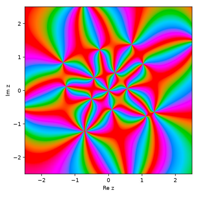 Phase portrait of f in the plane