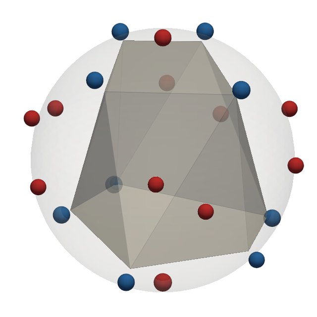 The irregular-separated with the zeros (blue) and poles (red) of its function