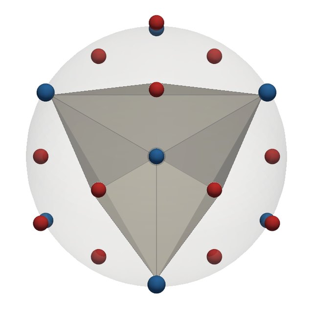 The triakis tetrahedron with the zeros (blue) and poles (red) of its function