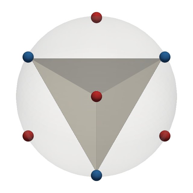 The tetrahedron with the zeros (blue) and poles (red) of its function
