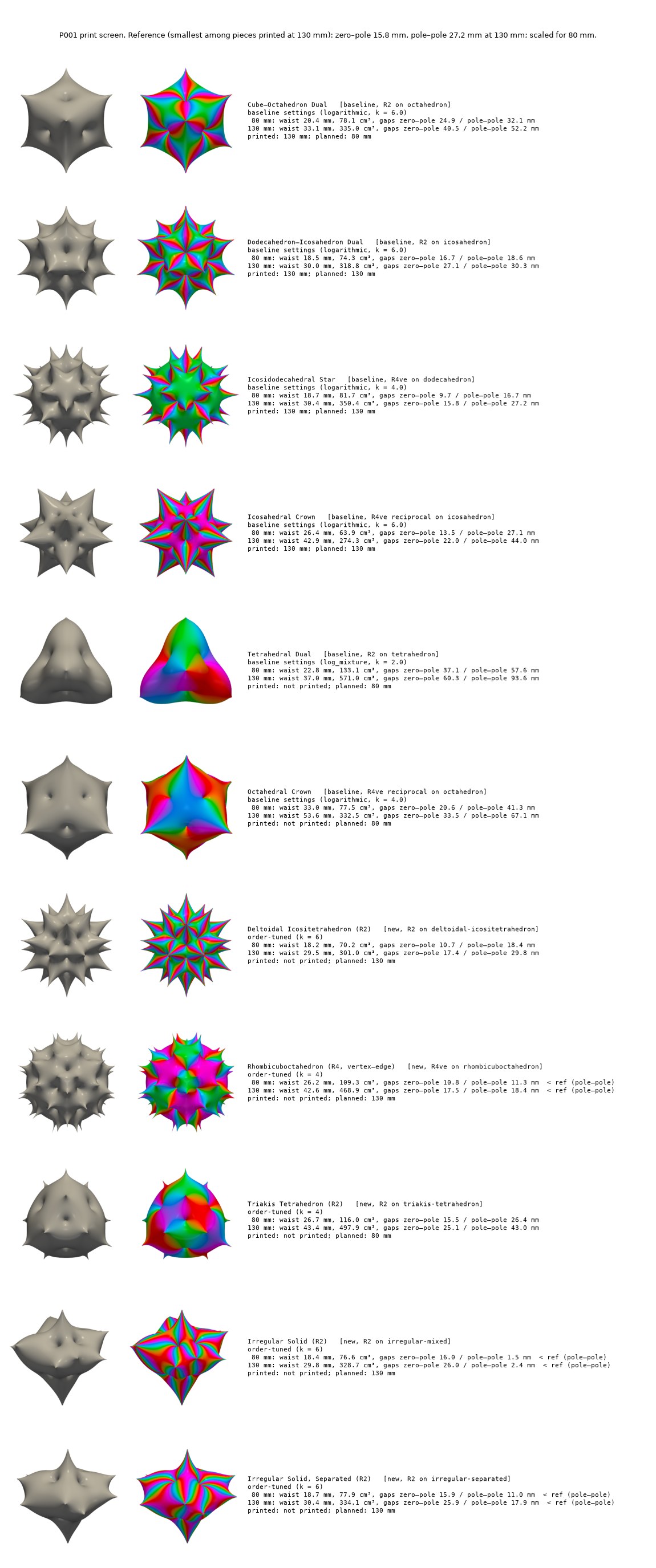Printability screen of every catalog piece